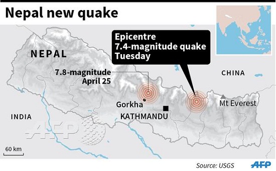 尼泊尔处著名地震带 历史上发生8次大地震-国