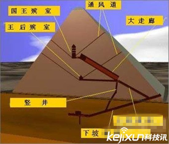 胡夫金字塔发现离奇密道 內刻神秘符号至今未解(组图)