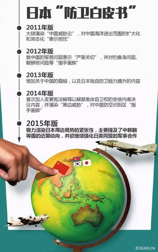 日本发布新版防卫白皮书 妄称警惕中国海洋活动（图）